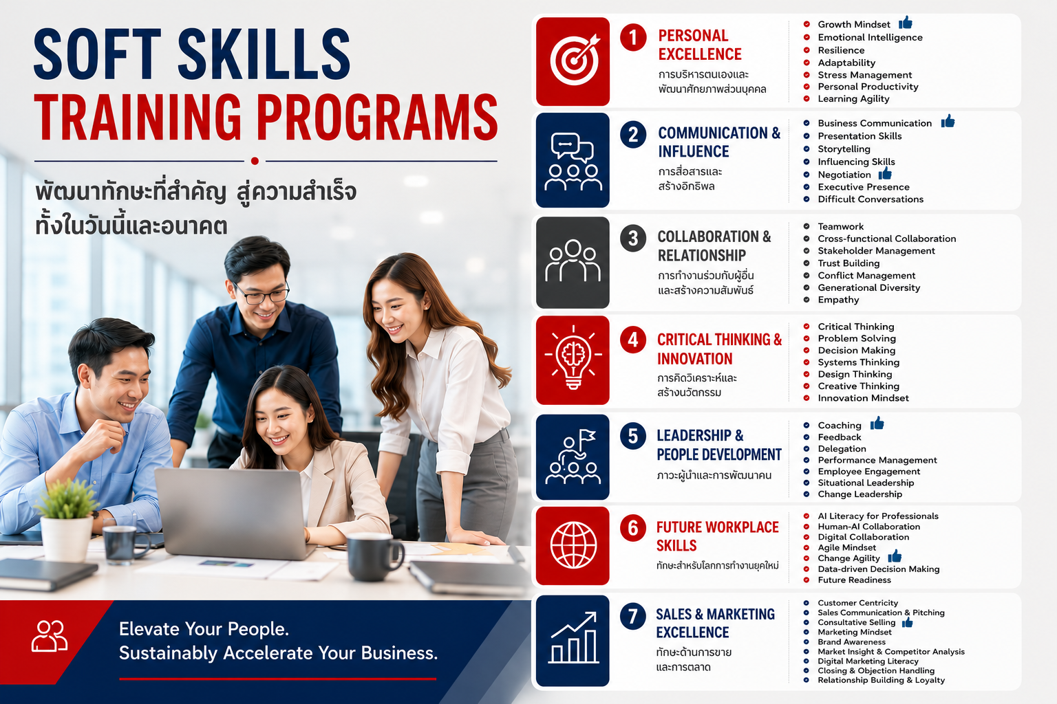 Training Programs
